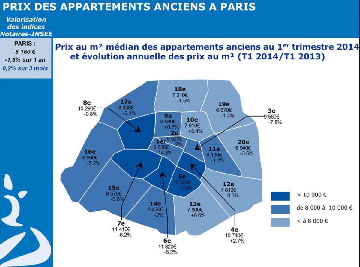 découvrez comment estimer le prix au m² pour la rénovation d'appartements à paris et planifiez efficacement vos travaux avec notre guide complet.