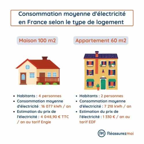 découvrez comment estimer le coût de votre rénovation électrique et profitez de conseils pour économiser sur vos travaux tout en assurant la sécurité de votre installation.