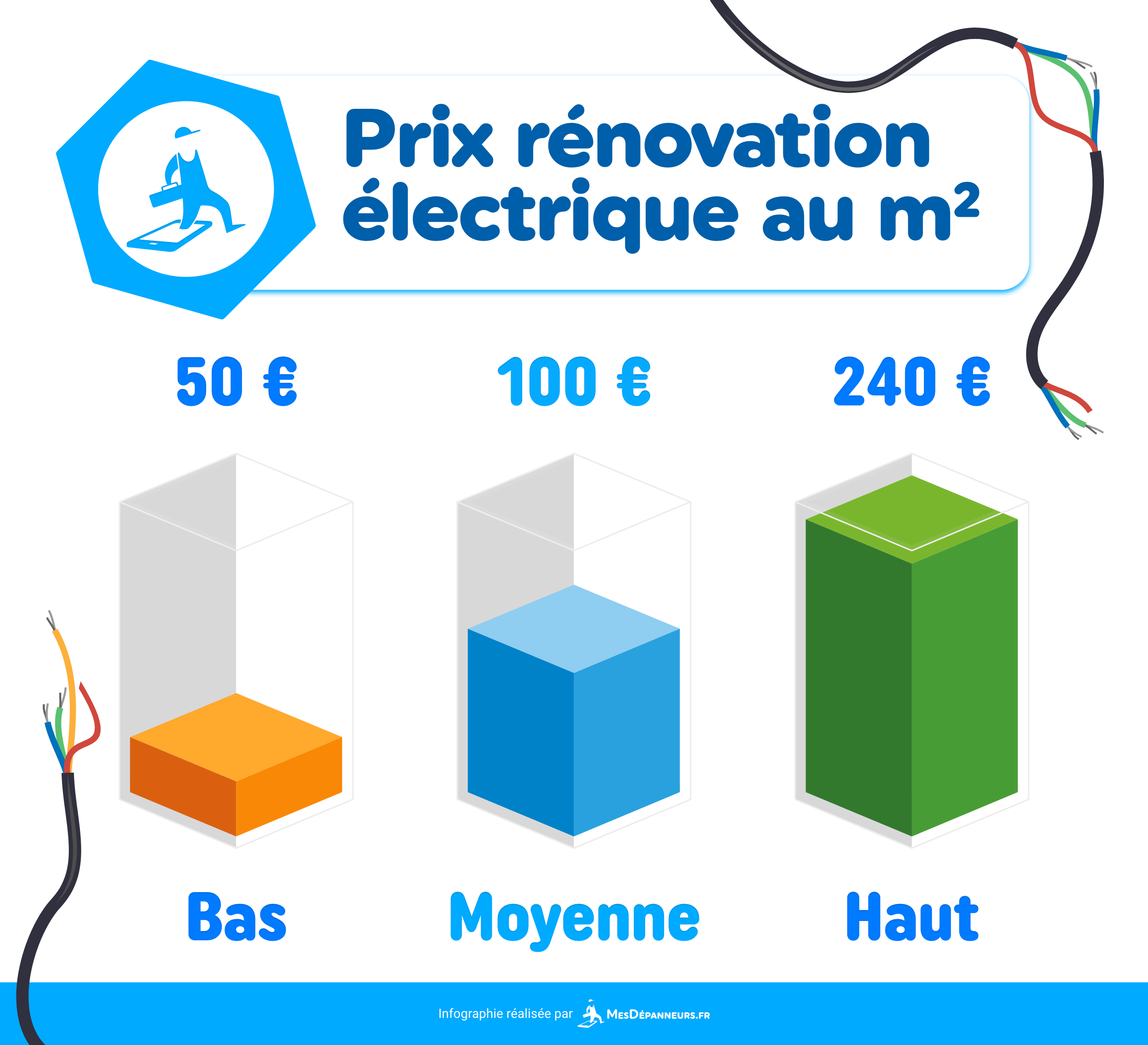 découvrez les prix au m2 pour la rénovation électrique et comment établir un budget précis pour vos travaux. conseils et estimations pour réussir votre projet en toute transparence.