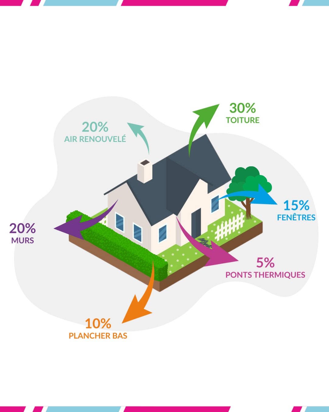 renovation energetique 1 découvrez nos solutions de rénovation énergétique pour améliorer l'efficacité de votre habitat, réduire vos factures et contribuer à la protection de l'environnement.