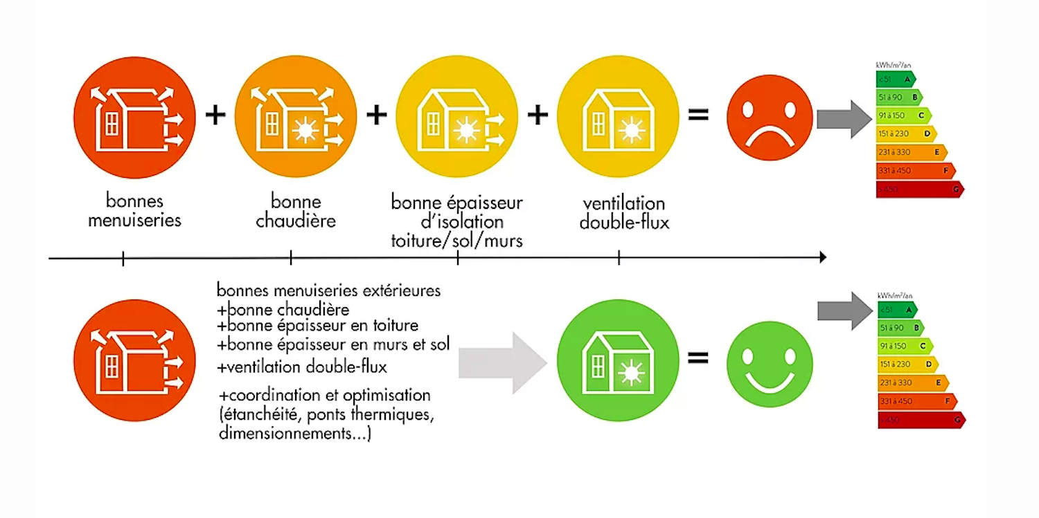découvrez nos solutions de rénovation énergétique pour améliorer l'efficacité de votre habitat, réduire vos factures et contribuer à un environnement durable.