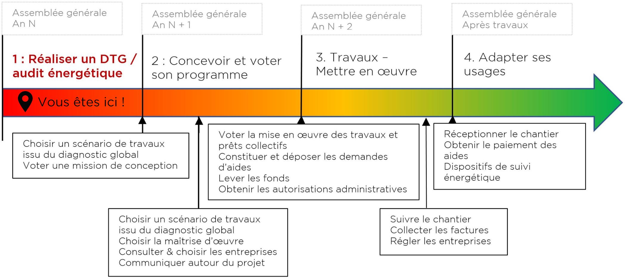 découvrez nos solutions de rénovation énergétique pour copropriétés afin de réduire vos coûts énergétiques et améliorer le confort de tous les occupants.