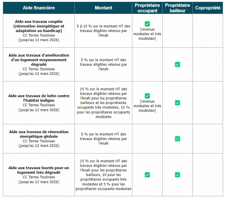 découvrez nos conseils pratiques pour la rénovation de votre maison à nancy (54) et réalisez vos projets avec succès.