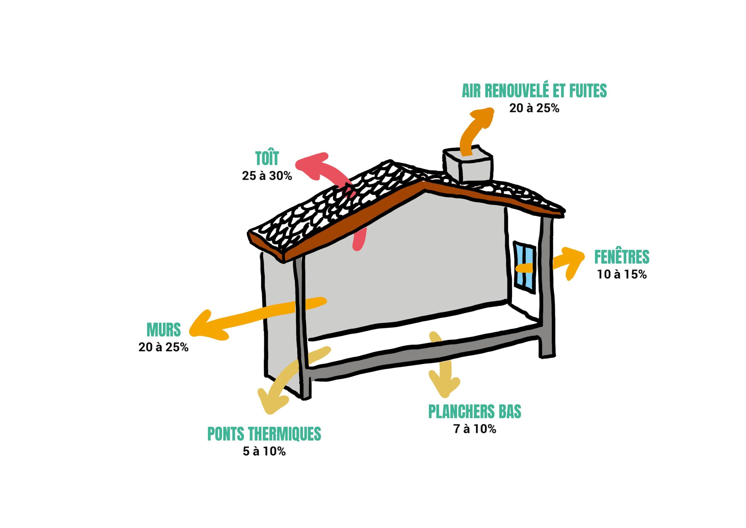 optimisez la rénovation thermique à clamart et économisez sur vos factures d'énergie grâce à des solutions efficaces et durables.