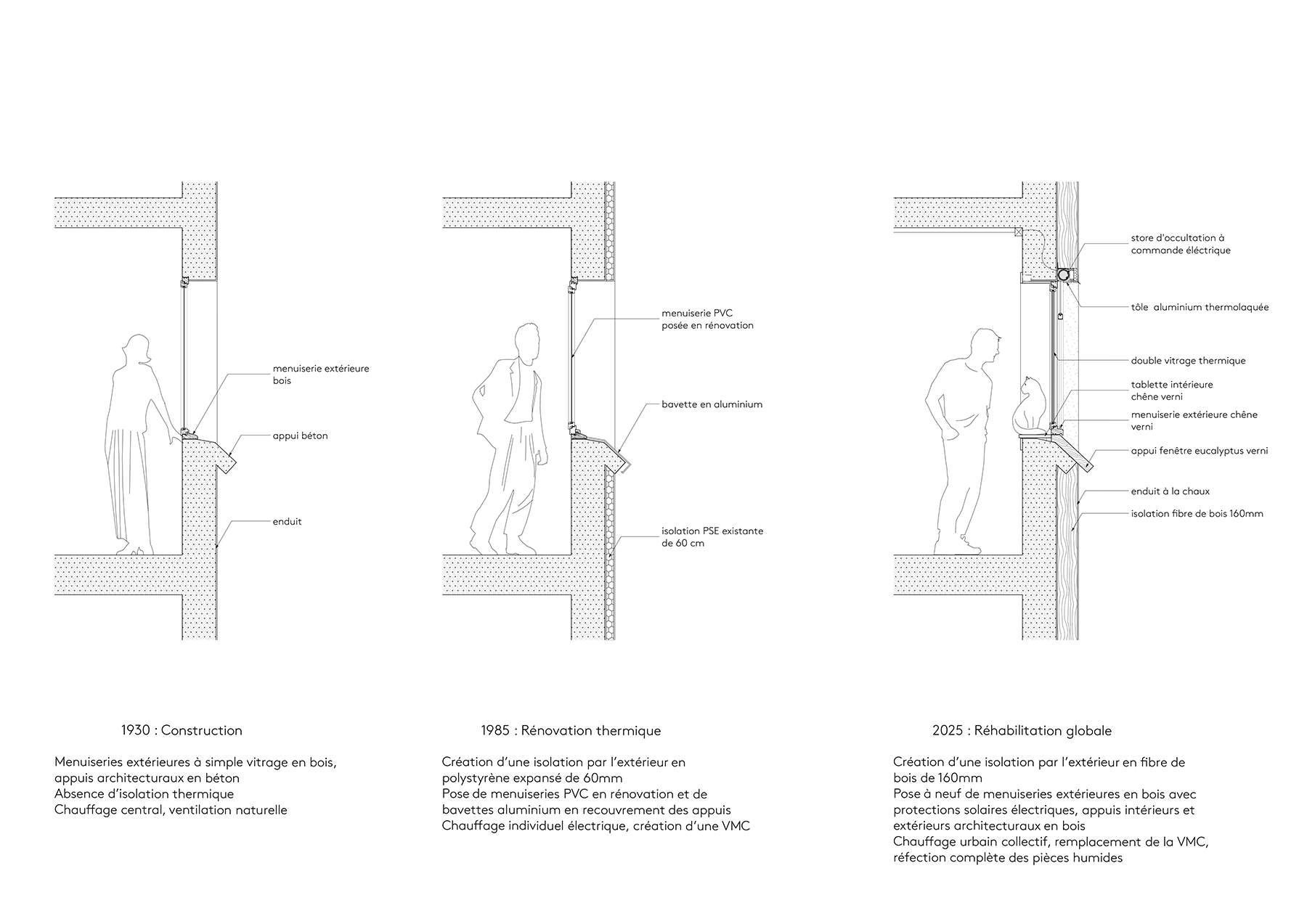 découvrez nos solutions de rénovation thermique à paris pour 2025. améliorez le confort de votre logement tout en réduisant votre consommation énergétique grâce à des travaux performants et adaptés.