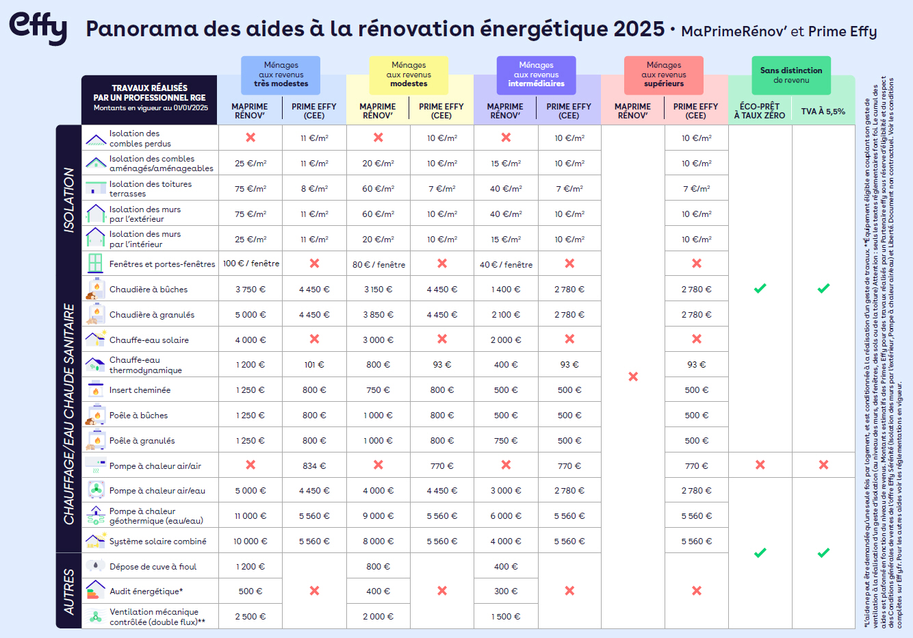 découvrez nos services de rénovations 2025 pour transformer votre habitat avec des solutions modernes, durables et adaptées à vos besoins.