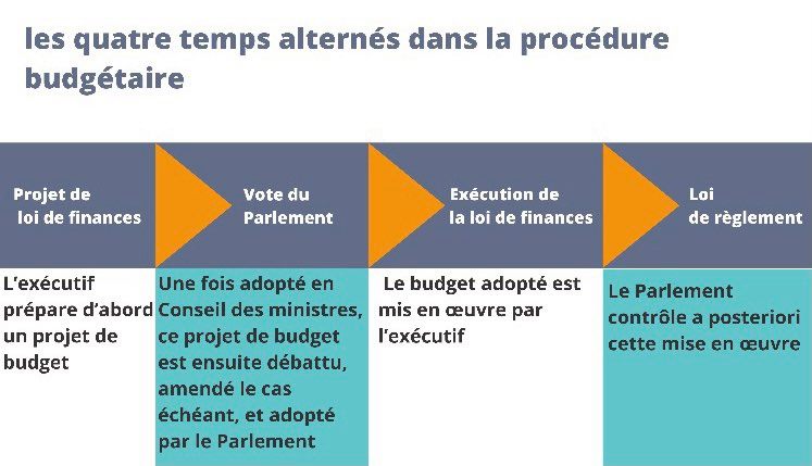 découvrez comment rénover un bien ancien en optimisant les coûts tout en valorisant votre patrimoine grâce à des conseils pratiques et des astuces efficaces.