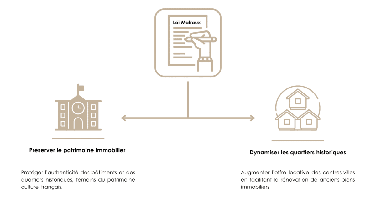 découvrez comment rénover un bien ancien en optimisant les coûts tout en valorisant votre patrimoine grâce à nos conseils pratiques et solutions efficaces.