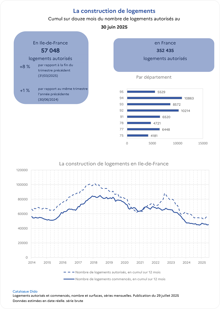 découvrez nos solutions pour rénover votre entreprise en île-de-france en 2025, alliant modernité et efficacité énergétique.