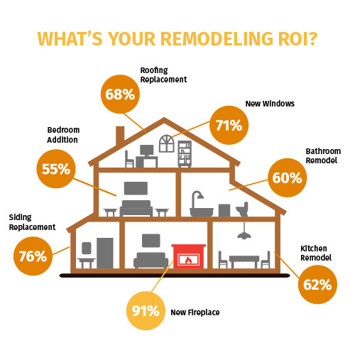 découvrez nos conseils experts pour rénover votre maison et augmenter sa valeur rapidement et efficacement.