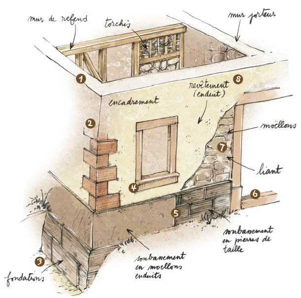 découvrez les étapes clés pour rénover une maison en pierre et transformer votre patrimoine avec soin et expertise.