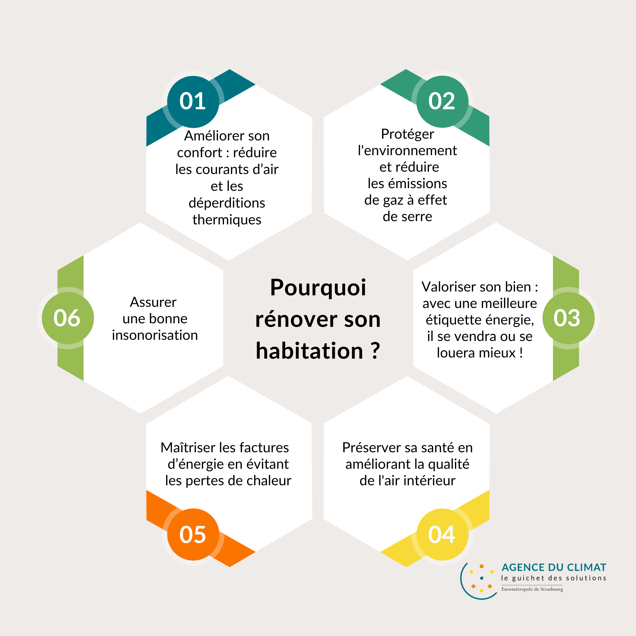 rénovez votre appartement pour valoriser votre bien immobilier tout en améliorant le confort de votre espace de vie. conseils et astuces pour une rénovation réussie.