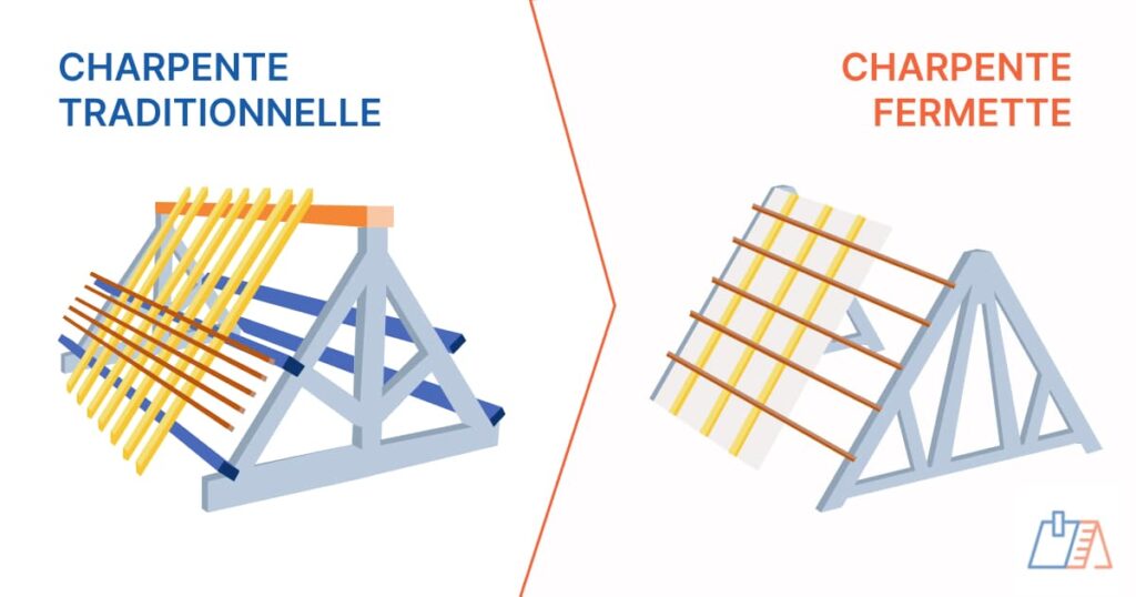 découvrez nos conseils pour restaurer une ferme traditionnelle en alliant authenticité et modernité tout en préservant son charme d'origine.