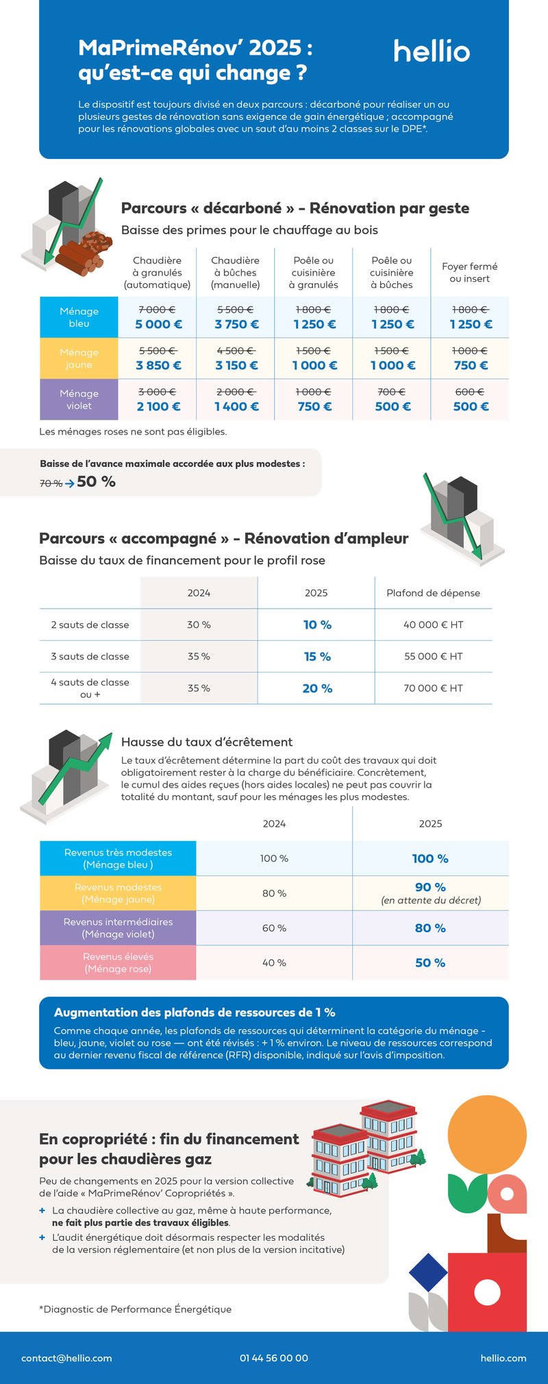 découvrez nos conseils et solutions pour réussir votre rénovation dans l'ouest parisien en 2025, alliant qualité, budget et durabilité.