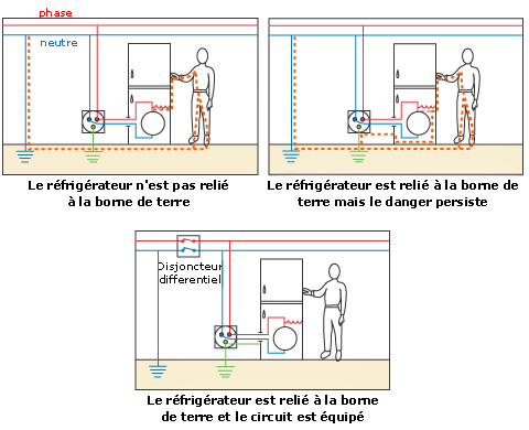 découvrez le rôle essentiel des fils phase, neutre et terre en électricité pour assurer la sécurité et le bon fonctionnement des installations électriques.