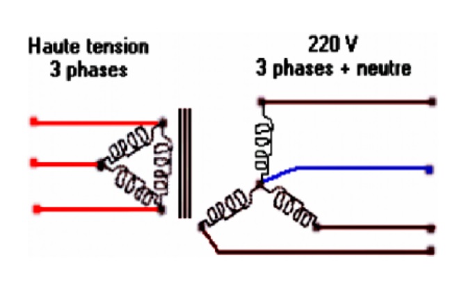 découvrez les rôles essentiels de la phase, du neutre et de la terre en électricité pour assurer la sécurité et le bon fonctionnement de vos installations électriques.