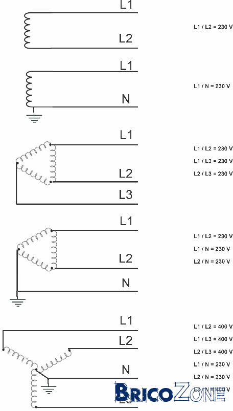 découvrez les rôles essentiels des phases, du neutre et de la terre en électricité pour comprendre le fonctionnement sûr et efficace des installations électriques.