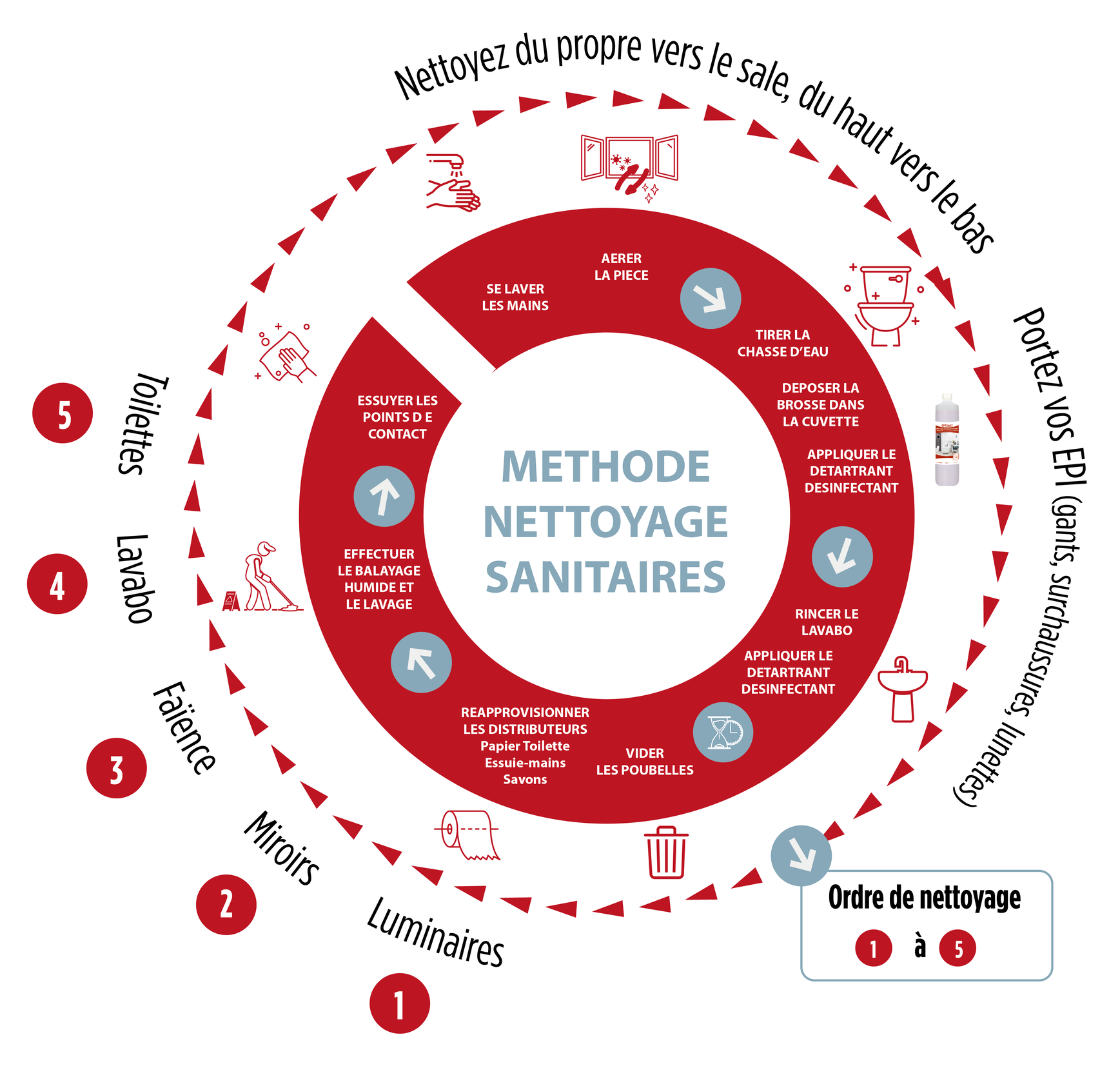 découvrez la définition des sanitaires en construction ainsi que des conseils pratiques pour leur installation et entretien afin d'optimiser votre projet de bâtiment.