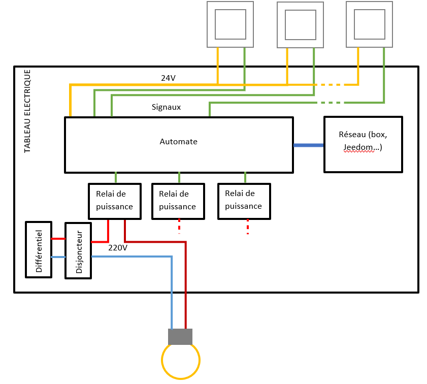 découvrez comment réaliser un schéma électrique pour une maison neuve, avec des conseils pratiques et des exemples clairs pour assurer une installation sécurisée et conforme aux normes.