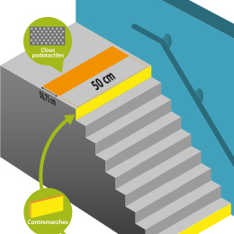 securisez et valorisez la cage descalier 2 découvrez comment sécuriser et valoriser votre cage d’escalier grâce à des conseils pratiques et des solutions adaptées pour allier sécurité et esthétisme.