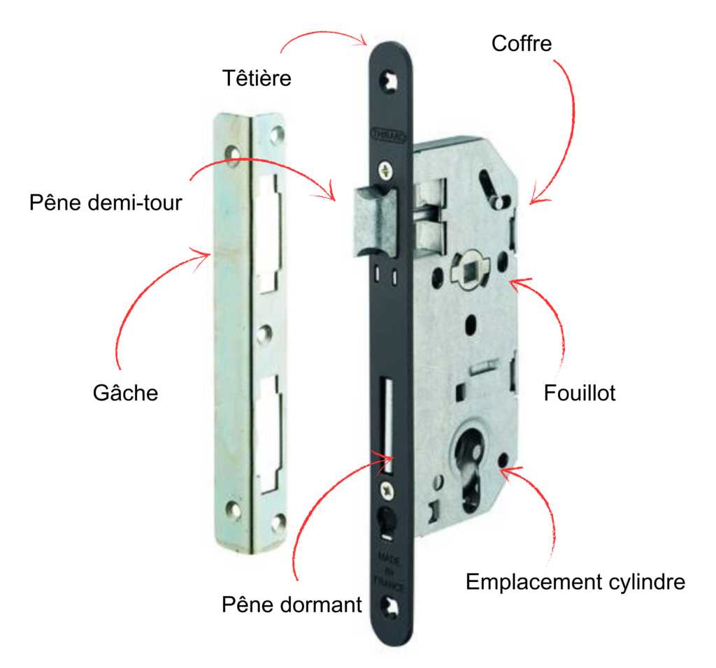 découvrez notre guide complet du serrurier pour sécuriser efficacement votre maison avec des conseils pratiques et des solutions adaptées.