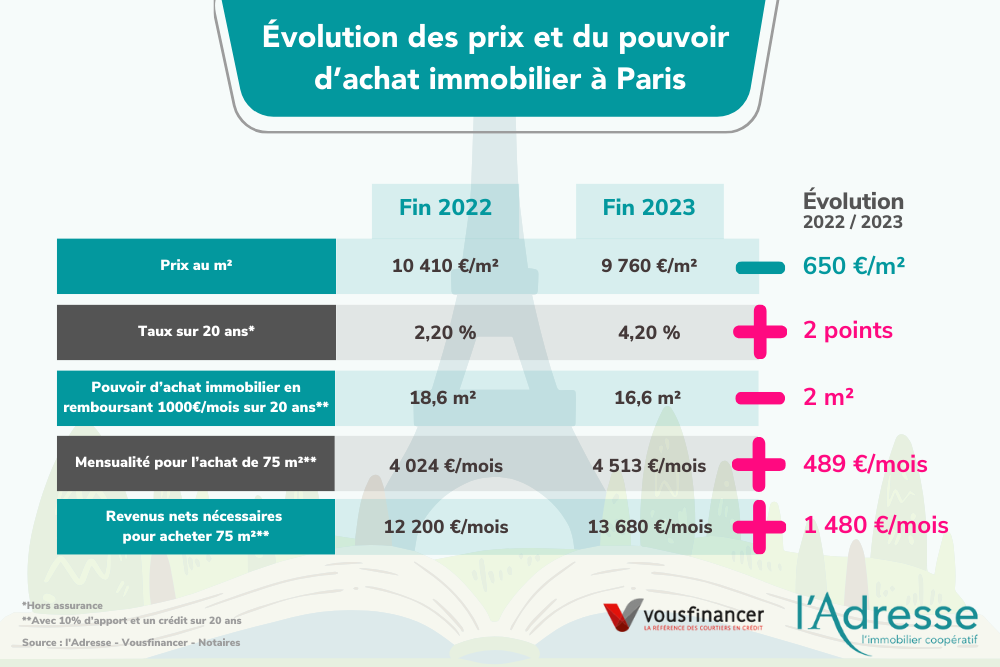optimisez votre espace à paris grâce à la surélévation avec des professionnels expérimentés. gagnez des mètres carrés supplémentaires en toute sérénité.