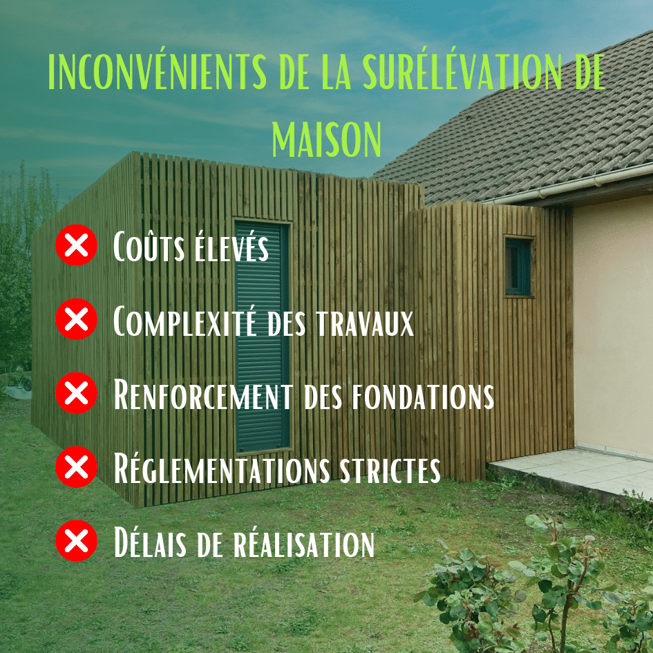 découvrez comment surélever votre maison avec notre guide complet, incluant les étapes clés et les prix estimatifs pour réussir votre projet en toute sérénité.