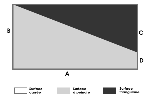 surface placo m2 1 découvrez comment calculer facilement la surface en mètres carrés pour vos projets de pose de plaques de plâtre (placo). guide pratique pour estimer les quantités nécessaires et réussir vos travaux de rénovation ou construction.