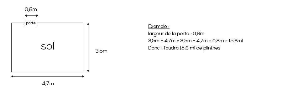 découvrez nos conseils et méthodes pour calculer facilement la surface en m² de vos plaques de plâtre (placo) et optimiser vos travaux de rénovation ou construction.