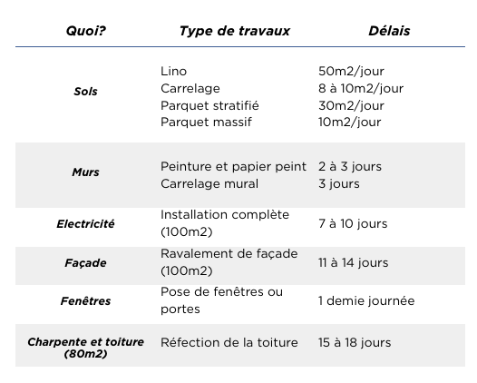 découvrez notre tableau travaux pour organiser, planifier et suivre facilement tous vos projets et tâches. optimisez la gestion de vos chantiers et interventions en un coup d'œil.