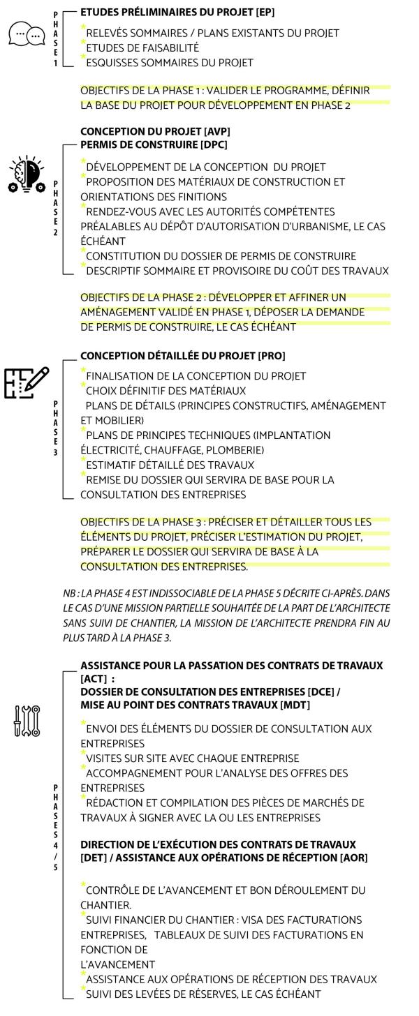 découvrez les tarifs des architectes pour vos projets de construction et de rénovation. obtenez des conseils clairs et des estimations adaptées à votre budget.