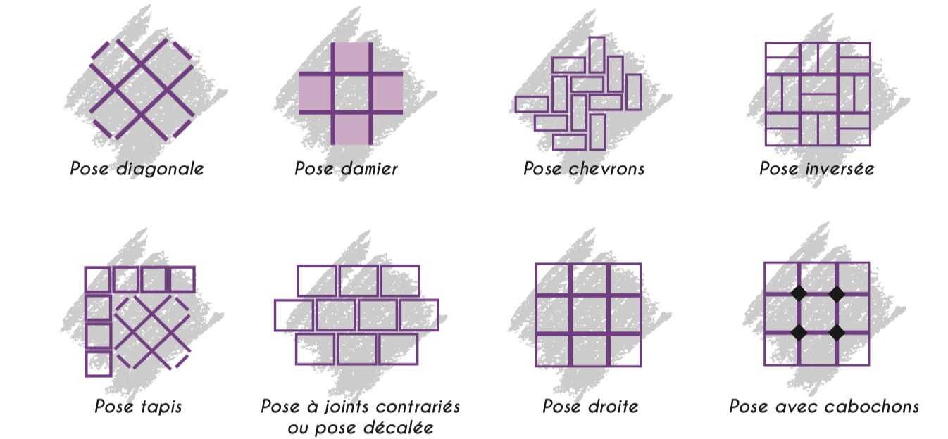 découvrez nos tarifs compétitifs pour les services de carrelage. obtenez un devis personnalisé pour vos travaux de pose de carrelage, rénovation et réparation.
