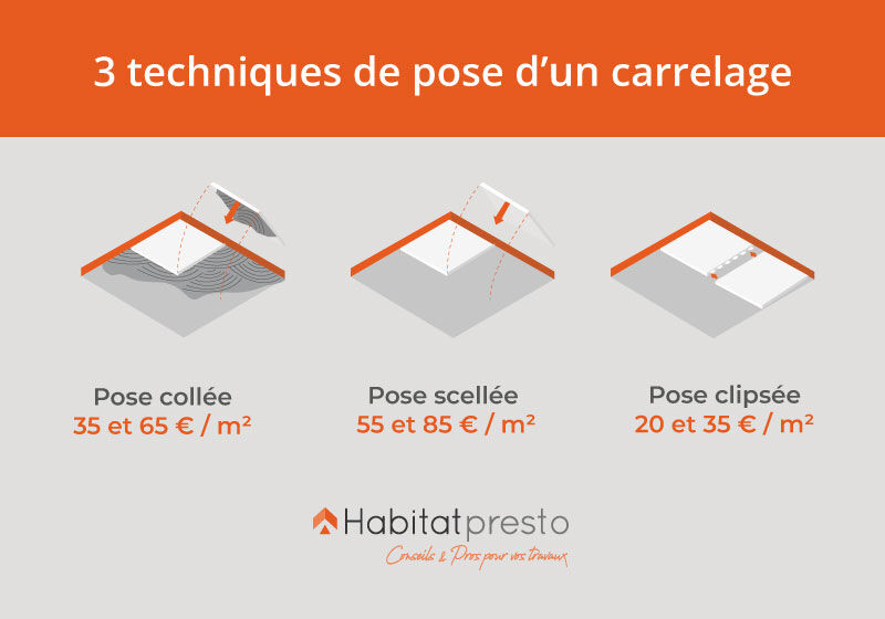 découvrez nos tarifs compétitifs pour les services de carreleur. obtenez un devis personnalisé pour la pose de carrelage intérieur et extérieur.