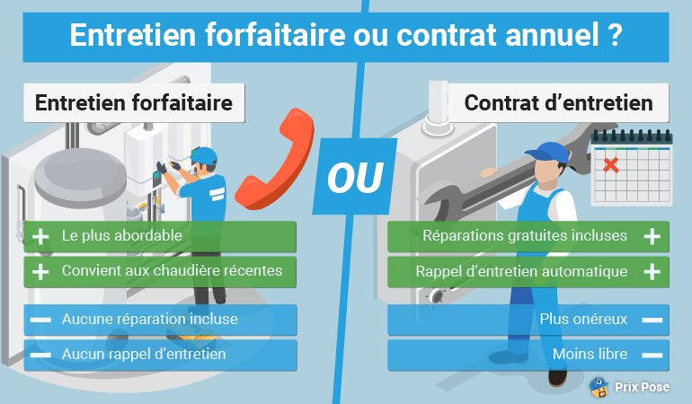 découvrez nos tarifs chauffagiste compétitifs et économisez sur l'installation et l'entretien de votre chauffage. qualité et service assurés à prix avantageux.