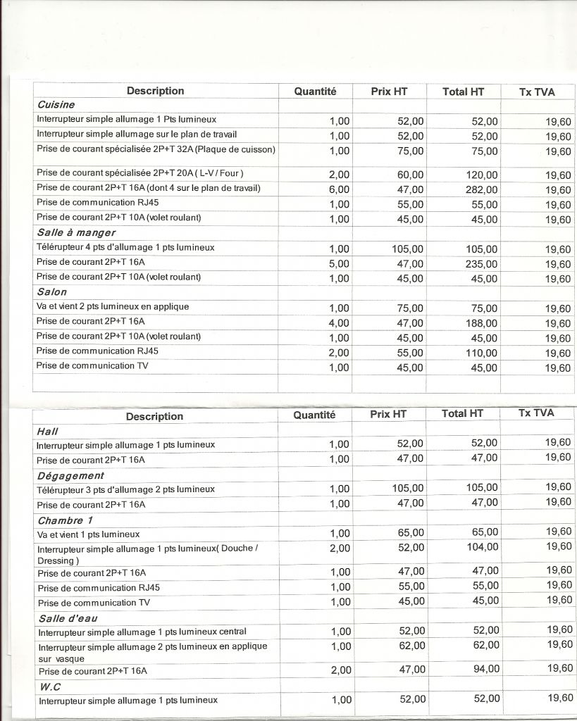 découvrez nos tarifs compétitifs pour les interventions d'électricien spécialisées dans les tableaux électriques. devis clair et précis assuré.