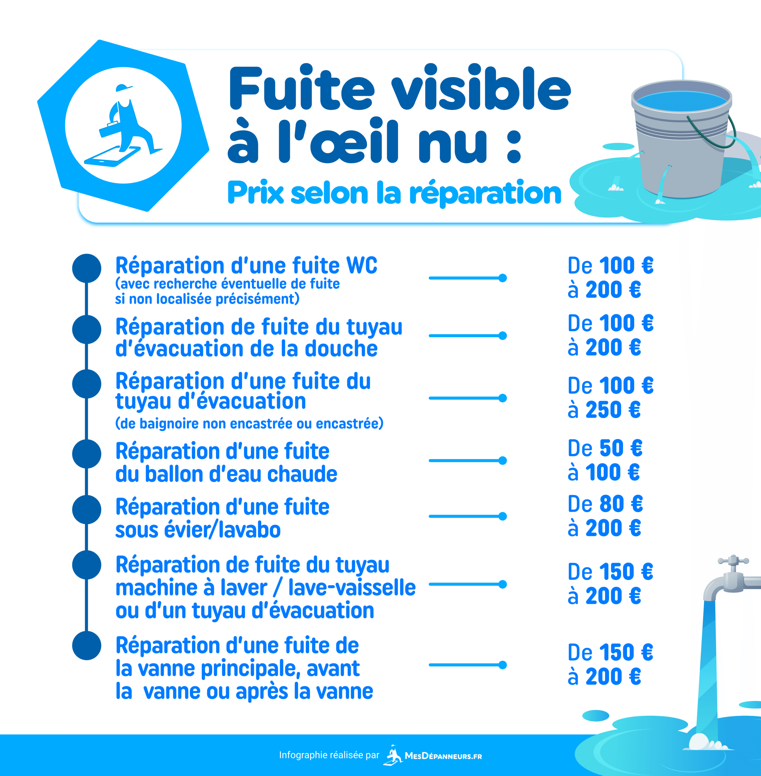 découvrez nos tarifs compétitifs pour la plomberie de salle de bain. de l'installation à la réparation, profitez d'un service professionnel adapté à votre budget.