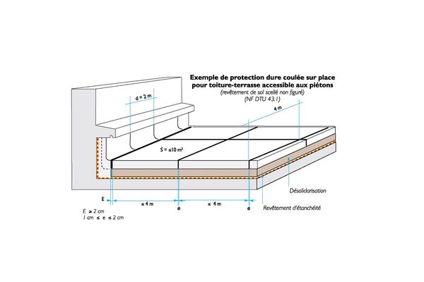 découvrez nos solutions pour une terrasse étanche, assurant une protection optimale contre l'humidité et les infiltrations d'eau.