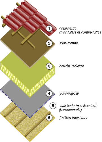 terrasse toiture inclinee conseils découvrez nos conseils pratiques pour aménager une terrasse sur une toiture inclinée et profiter d’un espace extérieur agréable et fonctionnel.