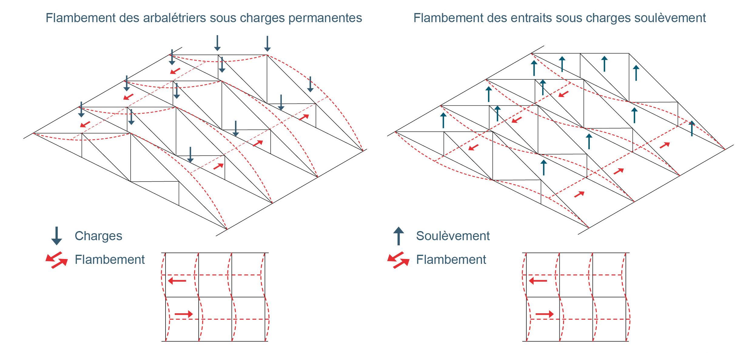 découvrez notre guide complet sur le toit en fermette, une solution solide et économique pour votre toiture. conseils, avantages et astuces pour réussir votre projet.