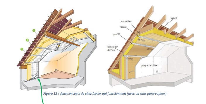 optimisez le confort de votre maison avec une toiture isolée efficacement. découvrez nos solutions d'isolation pour toiture, économisez l'énergie et améliorez votre bien-être.