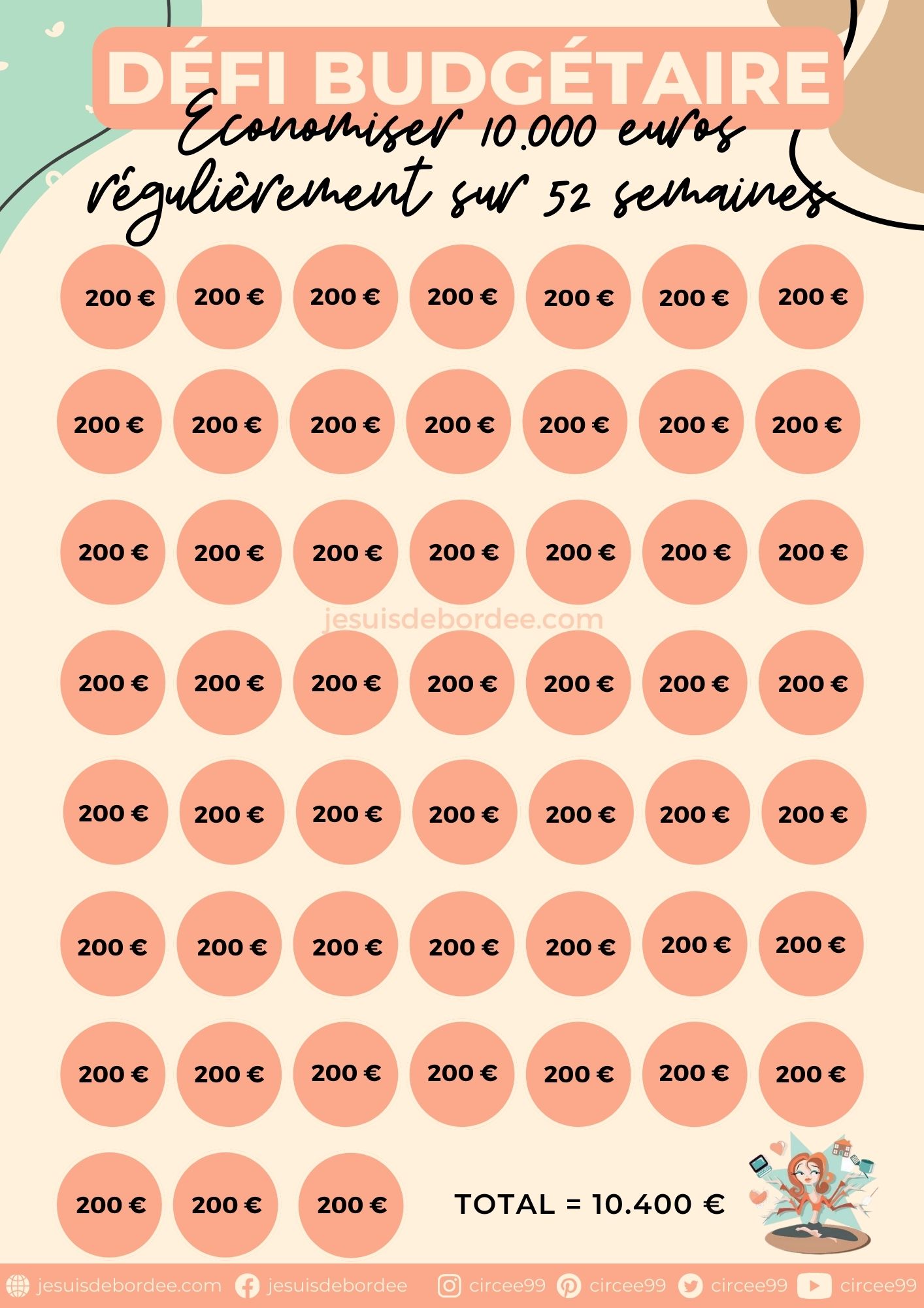 découvrez comment réaliser vos travaux avec un budget de 10 000 euros : conseils, astuces et idées pour optimiser vos projets de rénovation ou de construction.