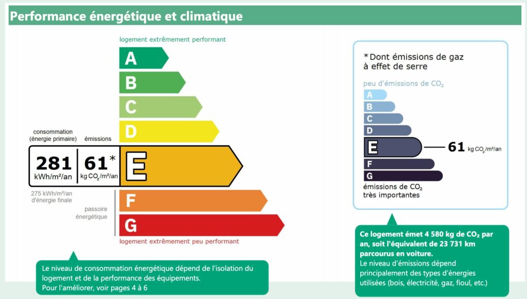 découvrez comment gérer efficacement votre budget pour vos travaux électriques en rénovation et évitez les pièges courants grâce à nos conseils pratiques.