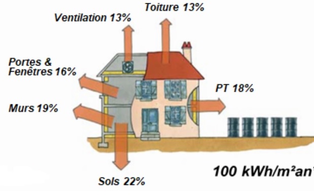 optimisez l'efficacité énergétique de votre maison grâce à nos travaux spécialisés pour un meilleur confort et des économies d'énergie assurées.