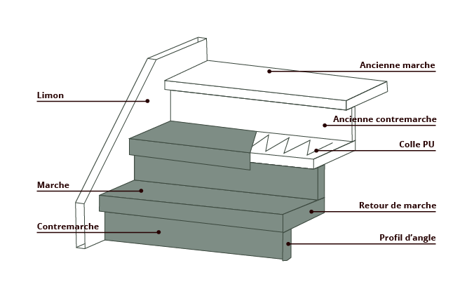 découvrez nos services professionnels pour la rénovation et la construction d'escaliers. travaux de qualité pour tous types d'escaliers, adaptés à vos besoins et à votre style.