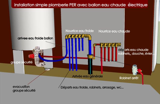 services professionnels de plomberie pour tous vos travaux : installation, réparation et entretien. qualité, rapidité et tarifs compétitifs garantis.