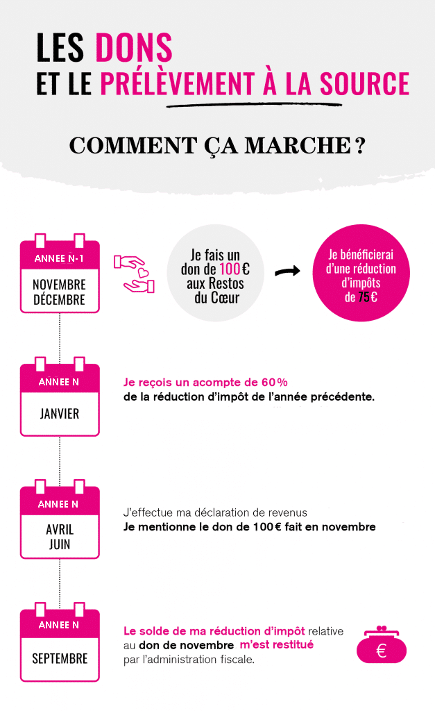découvrez comment le crédit d'impôt vmi peut maximiser vos économies fiscales et réduire vos charges grâce à des avantages financiers ciblés.