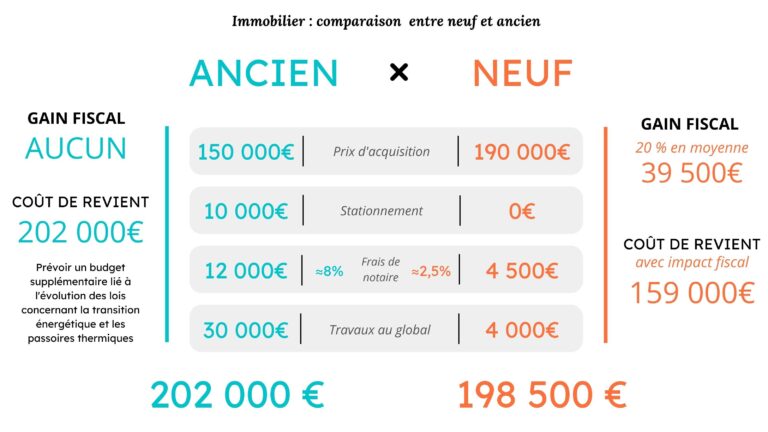achat neuf investissement rentable 1 découvrez comment un achat neuf peut devenir un investissement rentable grâce à des conseils d'experts et des avantages fiscaux attractifs.