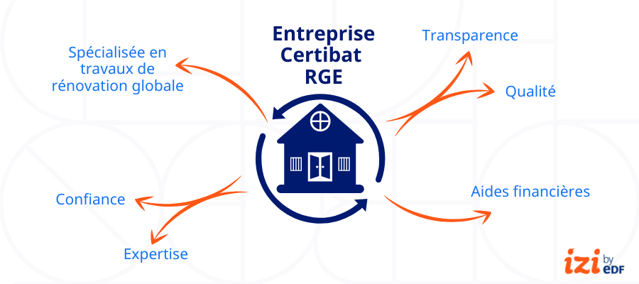 découvrez des activités d'entreprise à paris avec une société certifiée rge offrant des prestations de qualité à des tarifs avantageux.