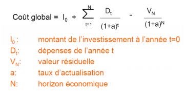 découvrez comment calculer le vrai coût de votre projet d'autoconstruction pour maîtriser votre budget et éviter les mauvaises surprises.