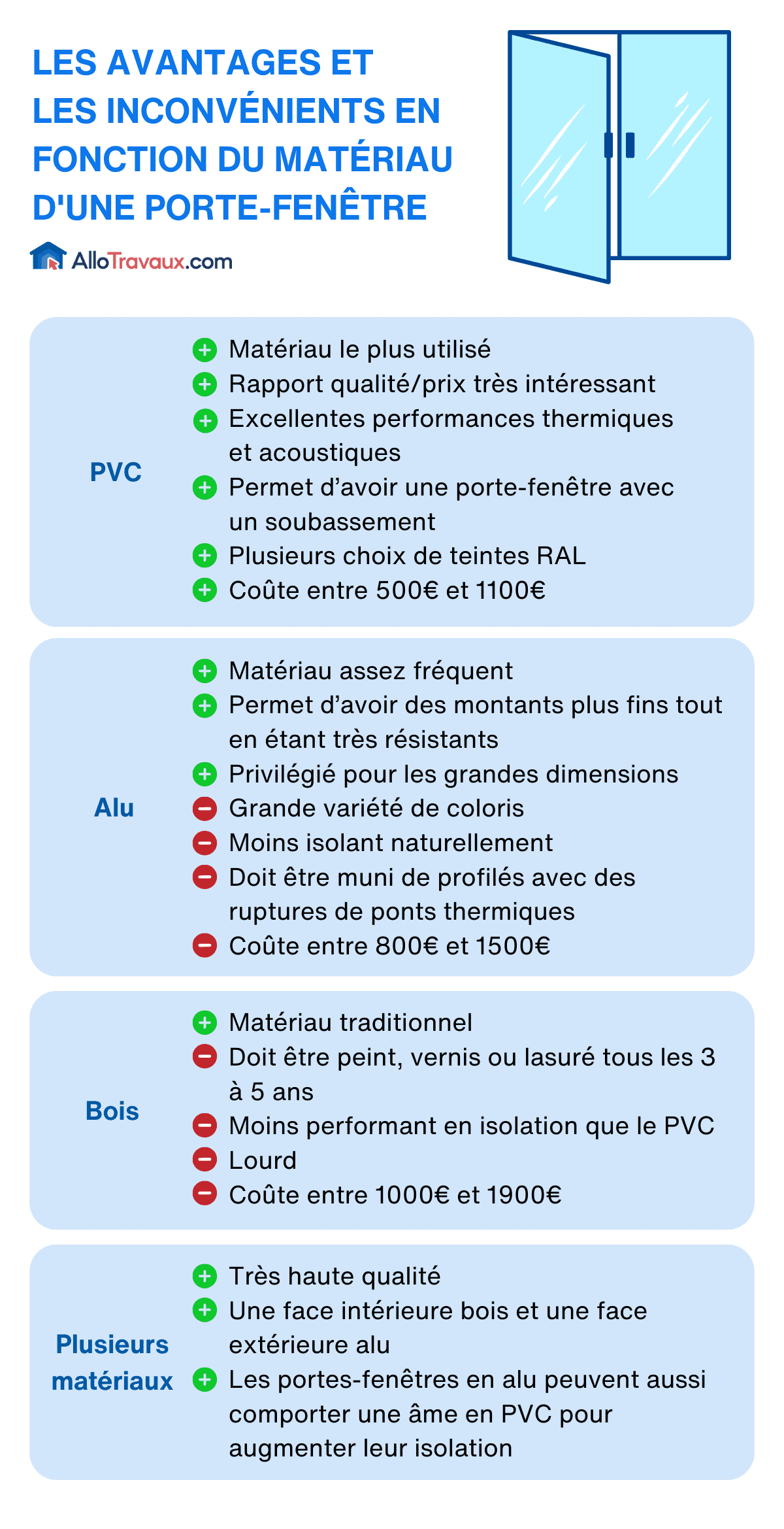 découvrez les avantages des portes et fenêtres en aluminium grandes dimensions : robustesse, esthétisme, luminosité optimale et durabilité pour sublimer votre habitat.